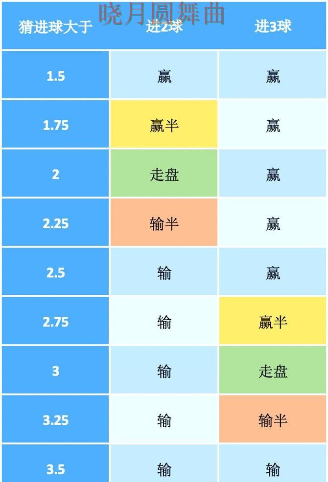 世界杯买球注册盘口分析方法大全技巧总结 世界杯买球注册盘口分析方法大全技巧总结